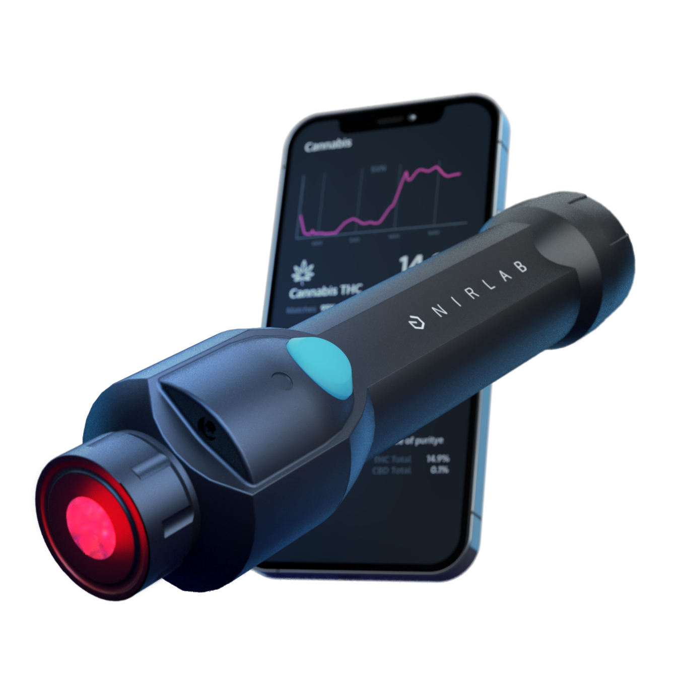 NIRlight